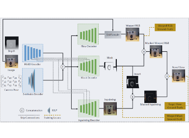 CheapNVS: Real-Time On-Device Novel View Synthesis