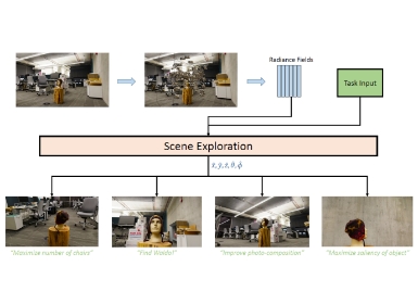 Finding Waldo: Towards Efficient Exploration of NeRF Scene Spaces
