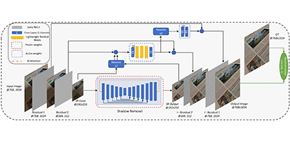 LP-IOANet: Efficient High Resolution Document Shadow Removal