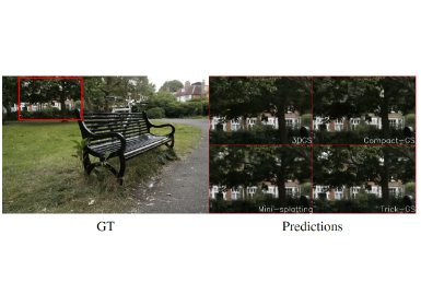 Trick-GS: A Balanced Bag of Tricks for Efficient Gaussian Splatting