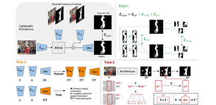 TRICKVOS: A Bag of Tricks for Video Object Segmentation